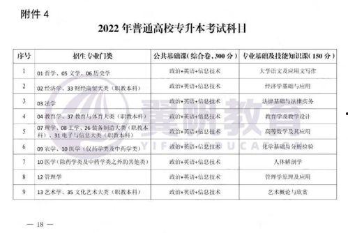 专升本最新爆料,政策调整与备考攻略全解析